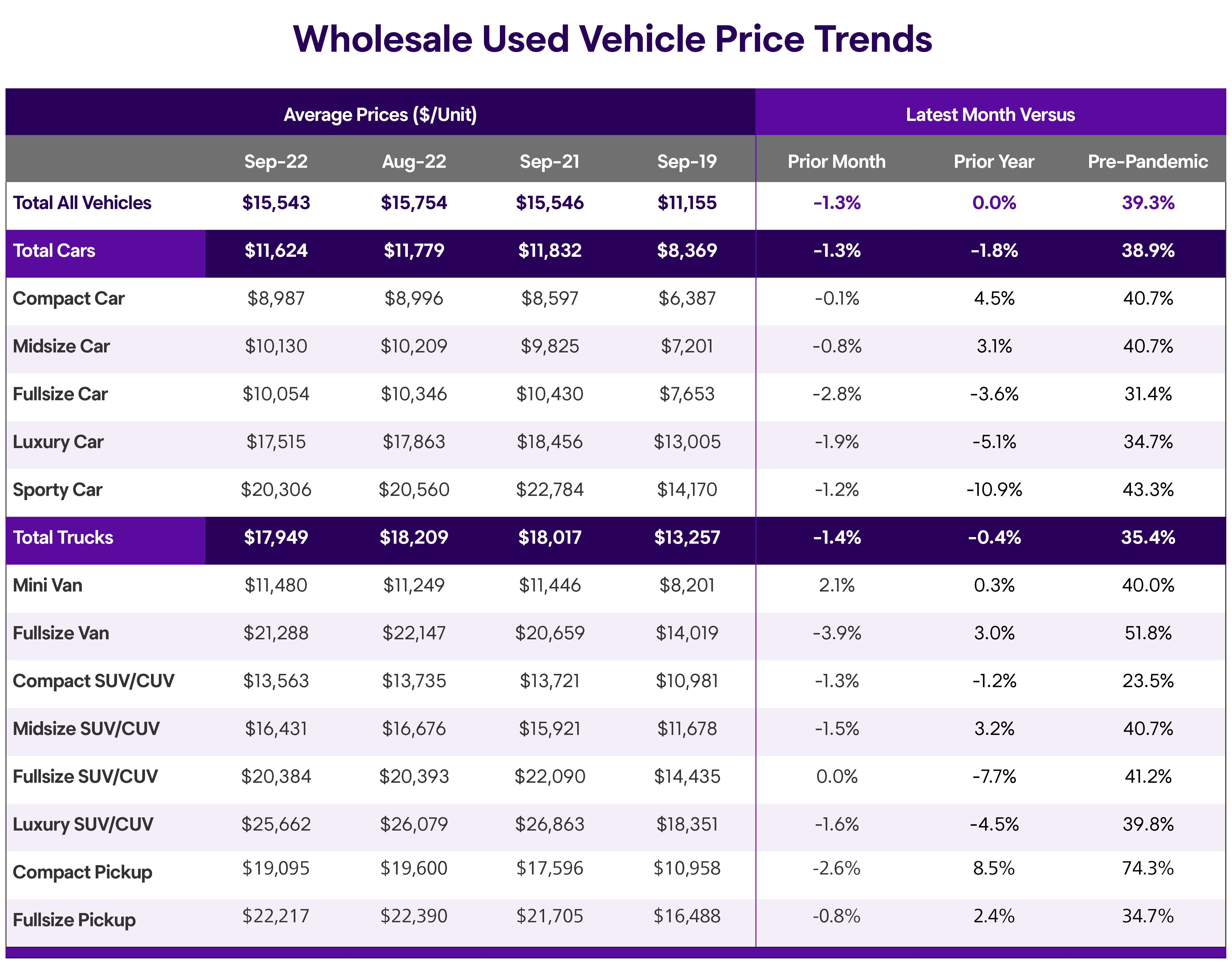 Wholesale Market Trend