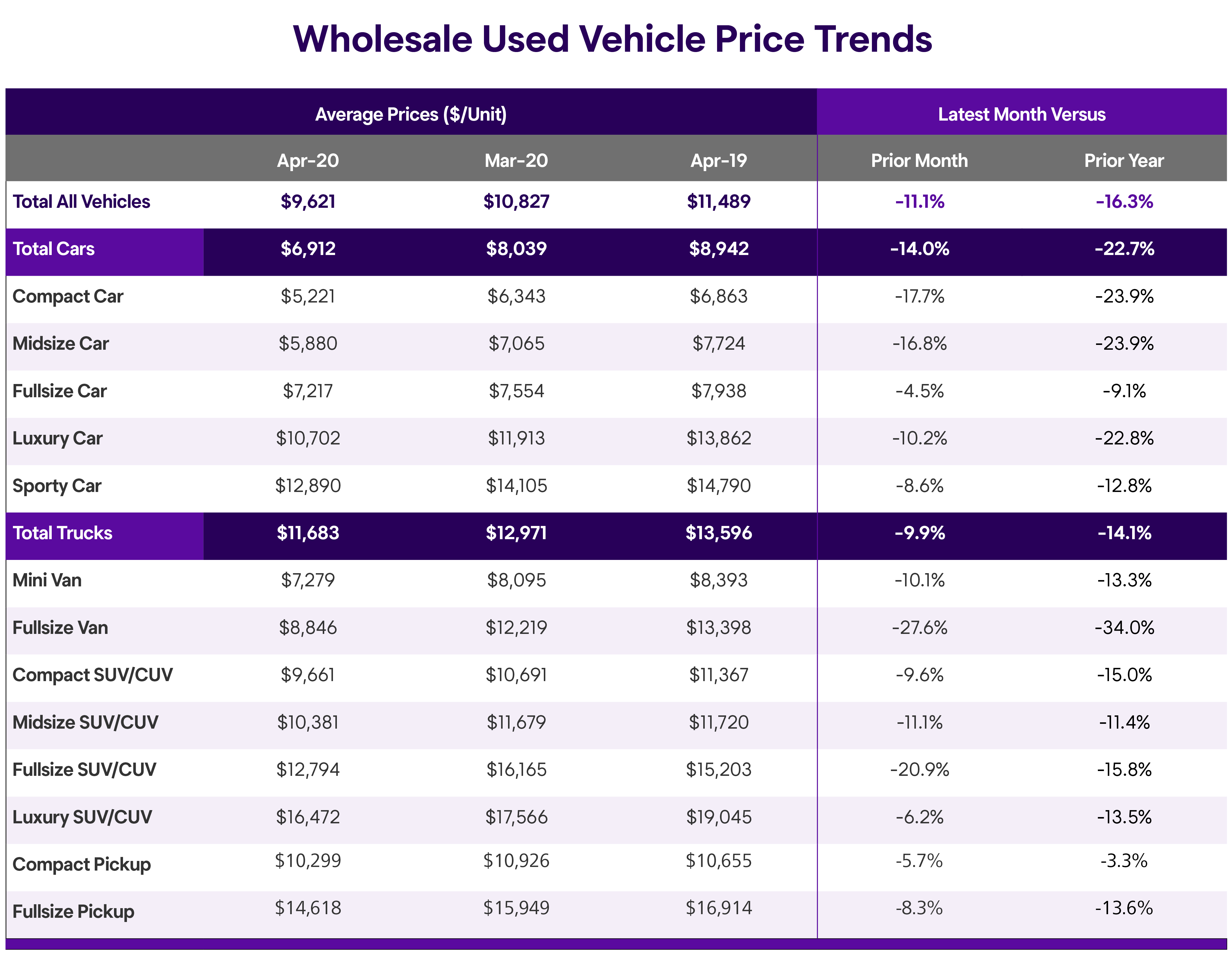 Wholesale Market Trend