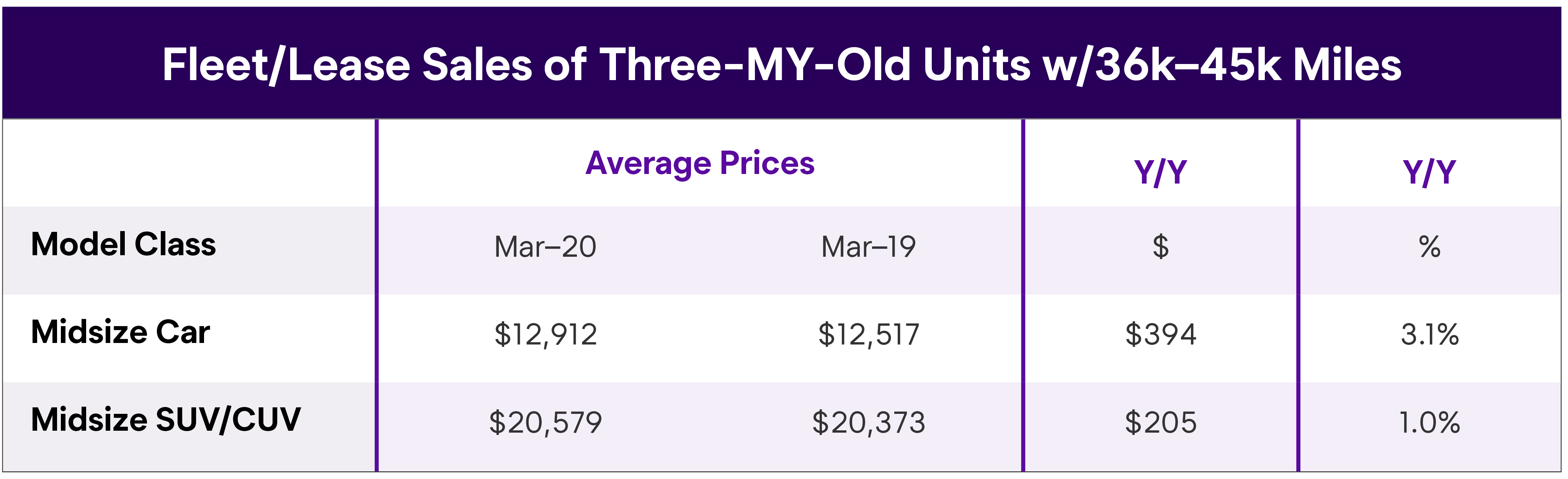 Wholesale Market Trend