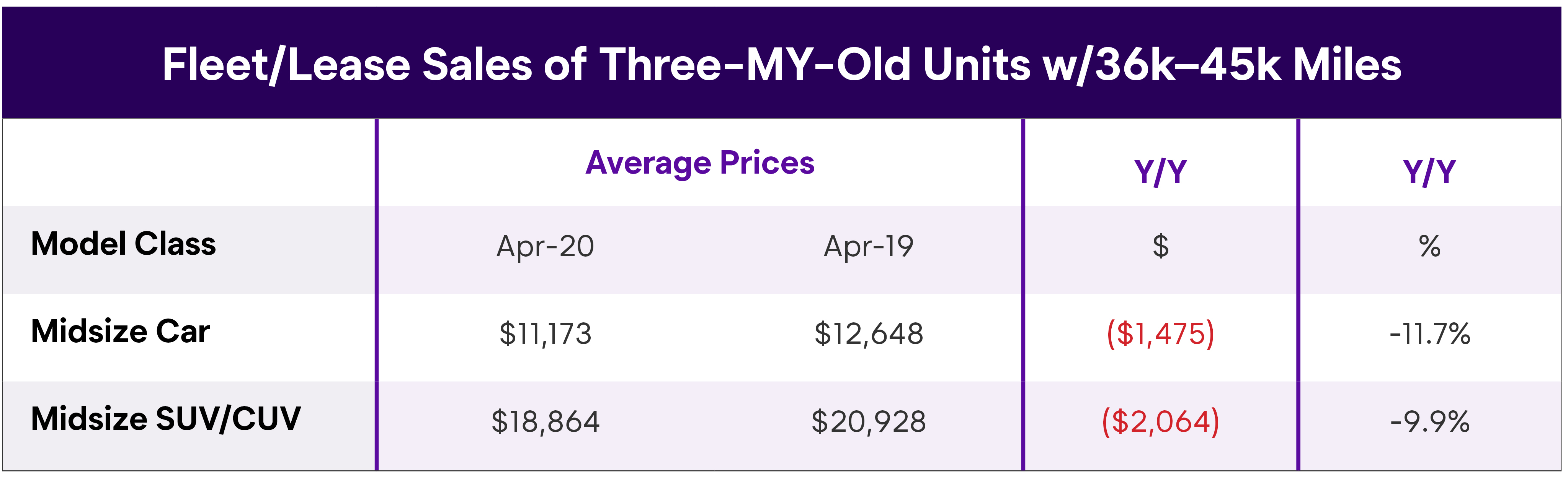 Wholesale Market Trend