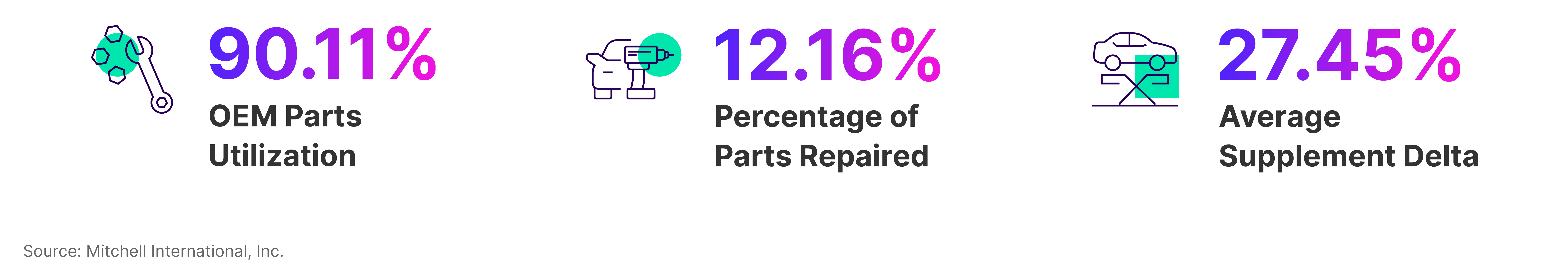 EV Q4 2022 Statistics