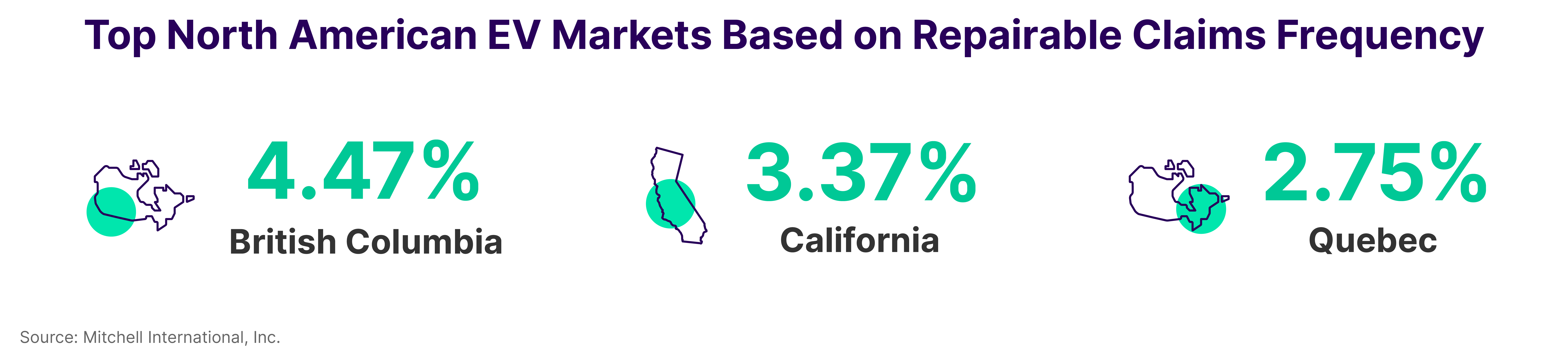 Top North America EV Markets Based on Repairable Claims Frequency