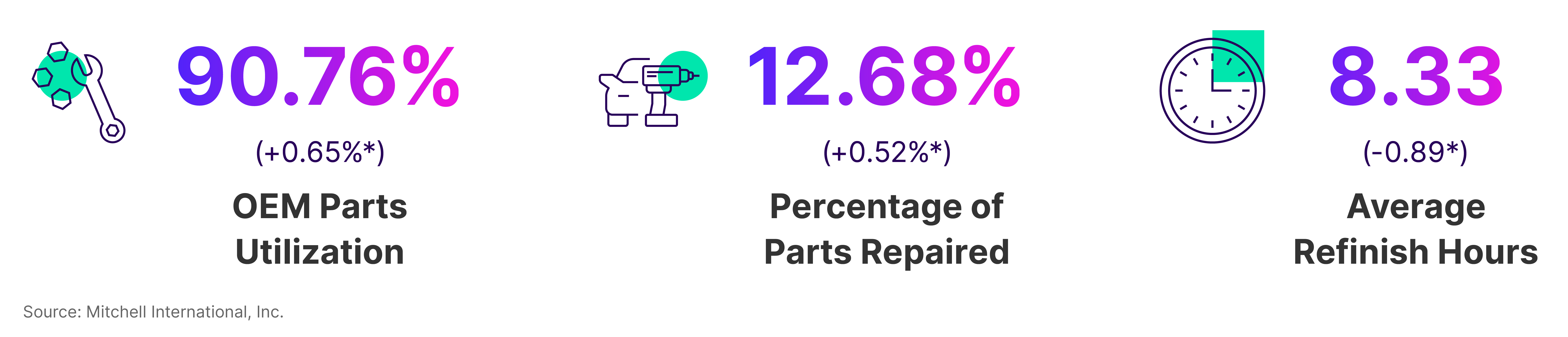 EV Q1 2023 Statistics