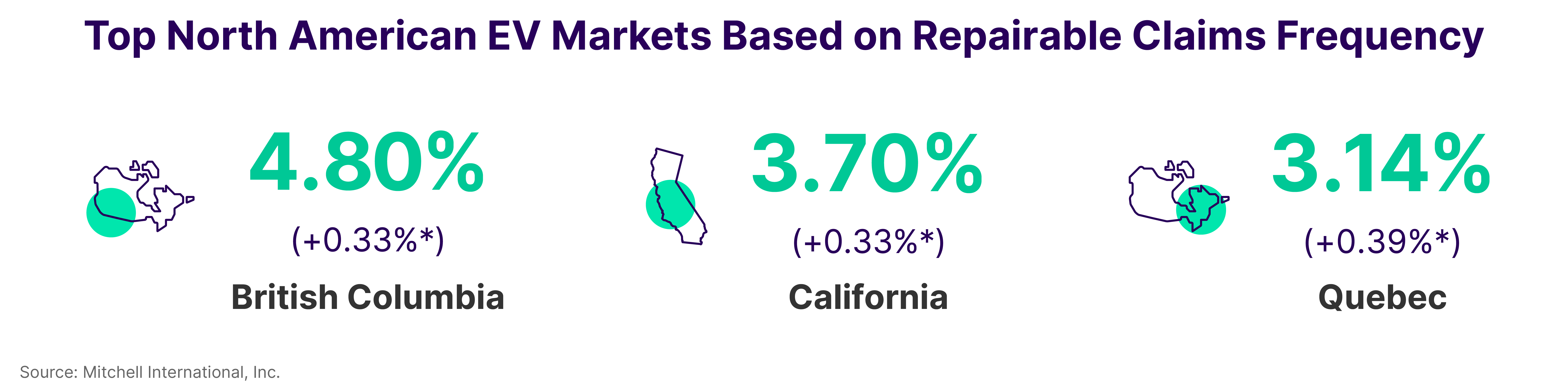 Top North America EV Markets Based on Repairable Claims Frequency Q1 2023