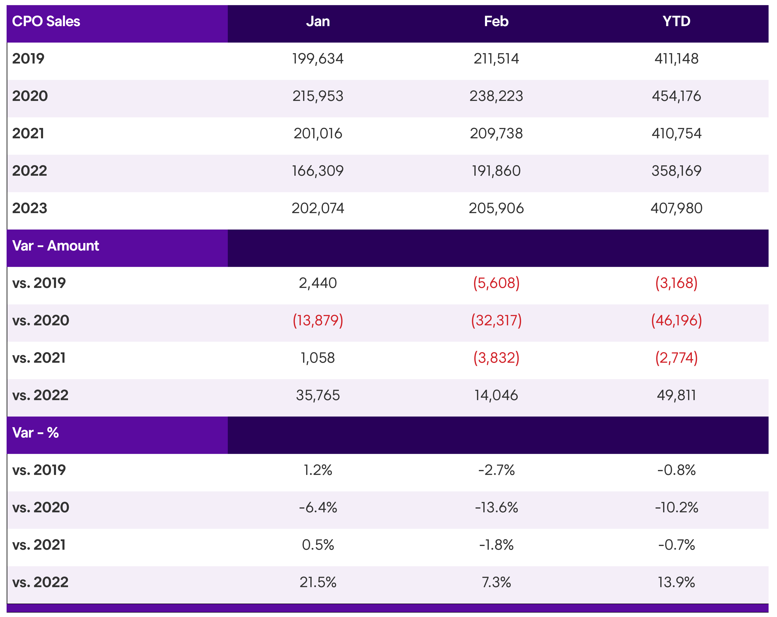 Kontos Q1 2023 Retail Used Vehicle Sales Trends Table