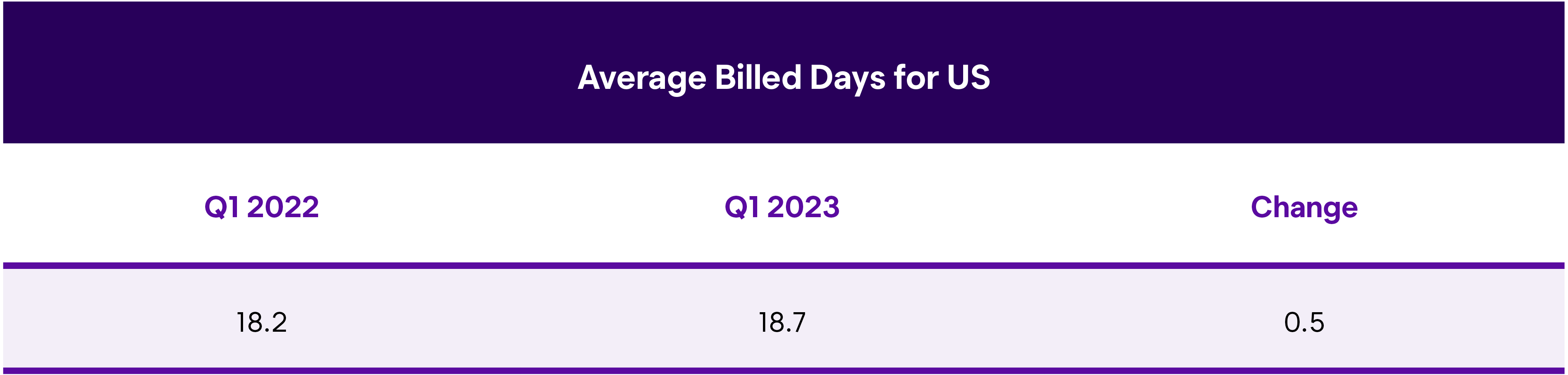 ALOR US Total Q1 2023