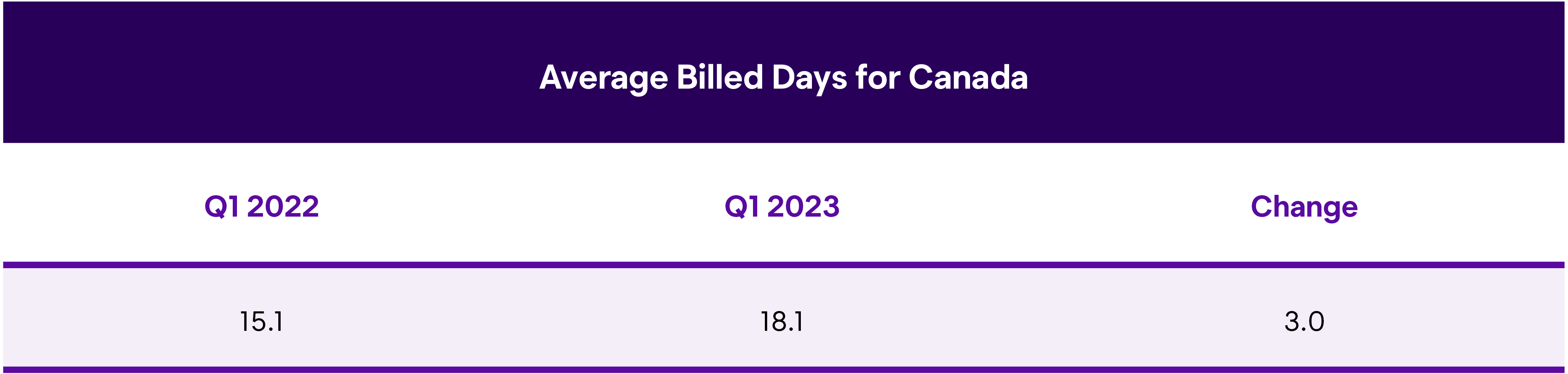 ALOR CA Total Q1 2023