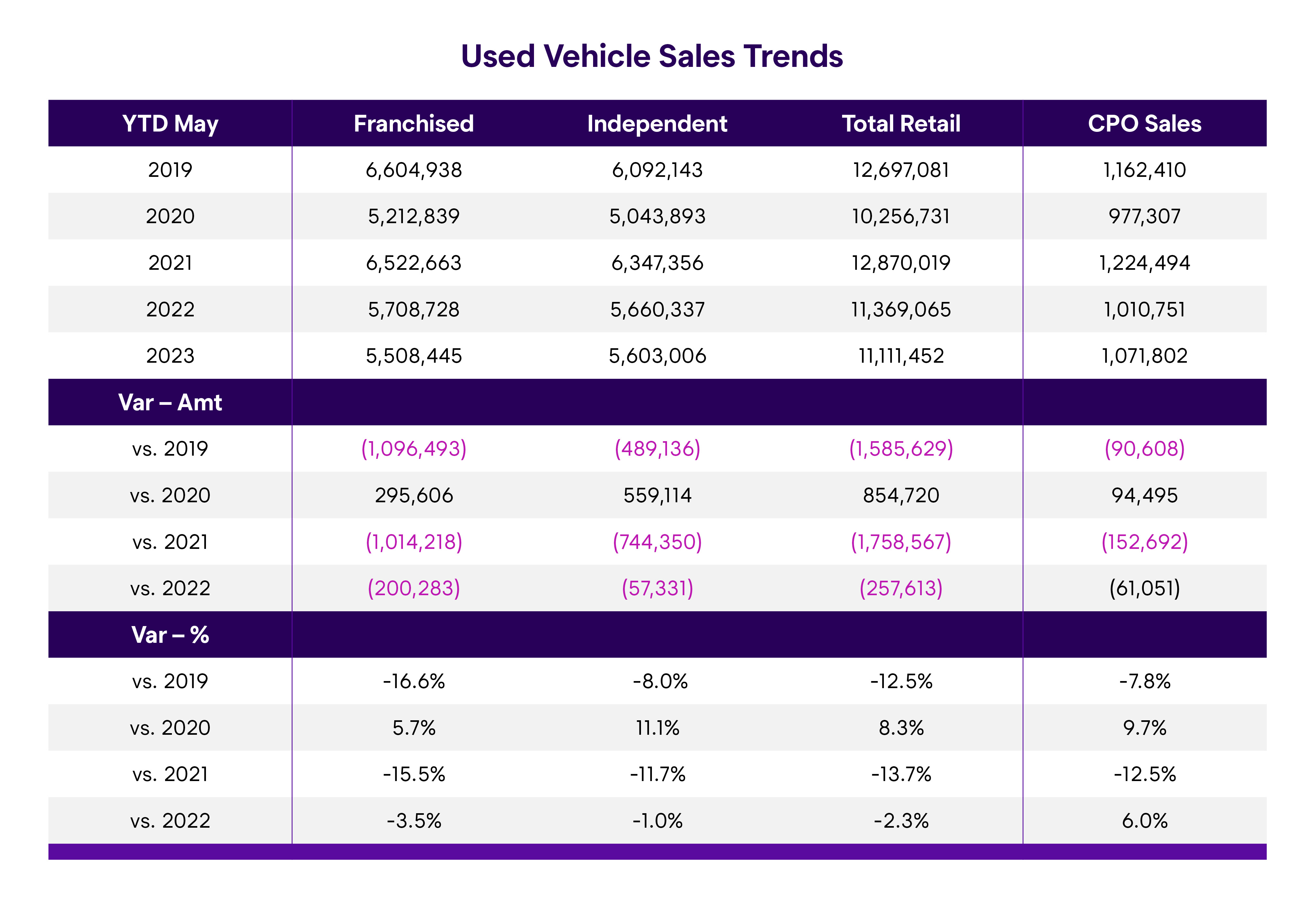 Wholesale Market Trend