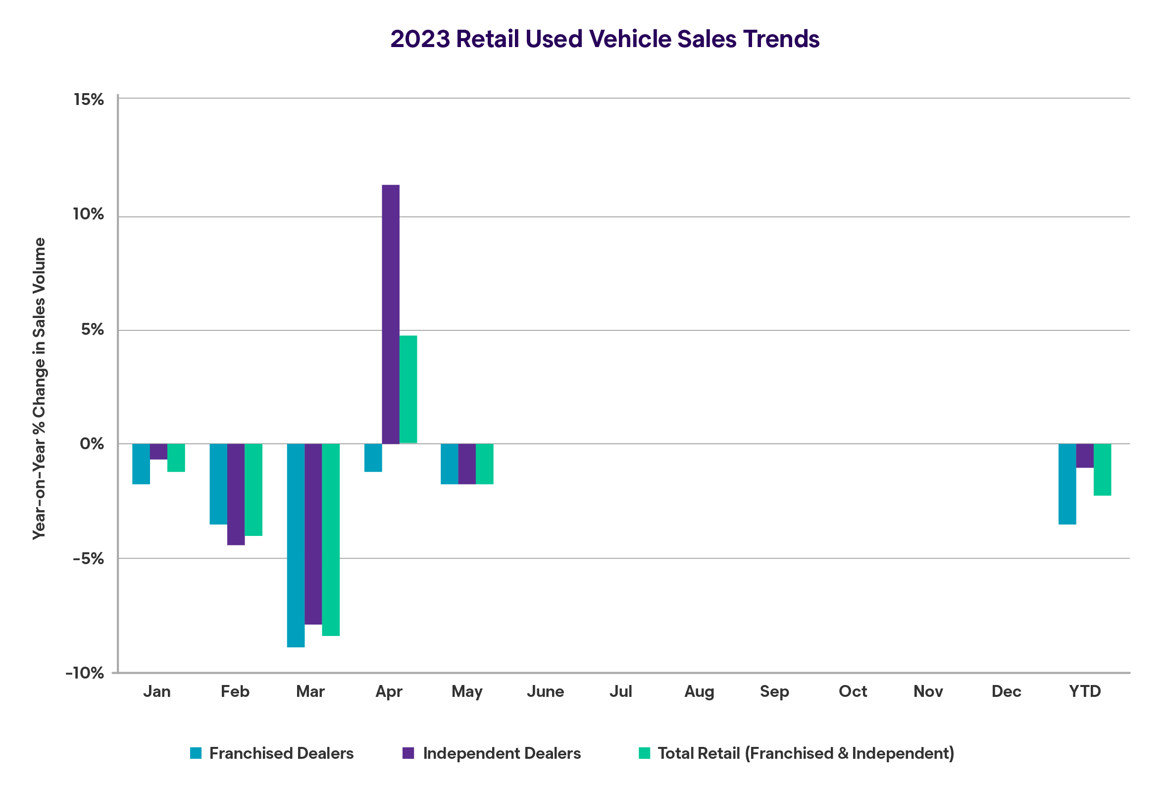 Wholesale Market Trend