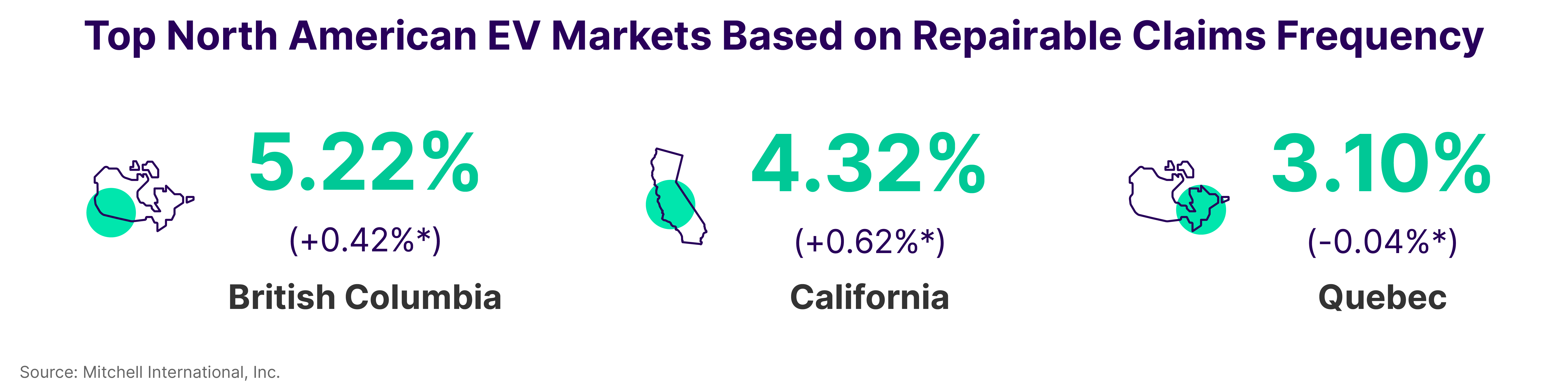 Top North America EV Markets Based on Repairable Claims Frequency Q2 2023