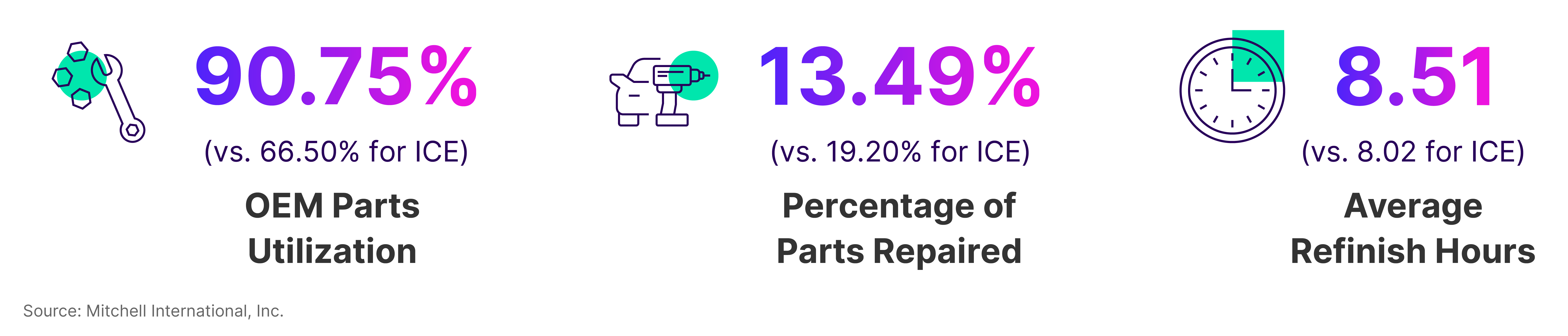 EV Q2 2023 Statistics