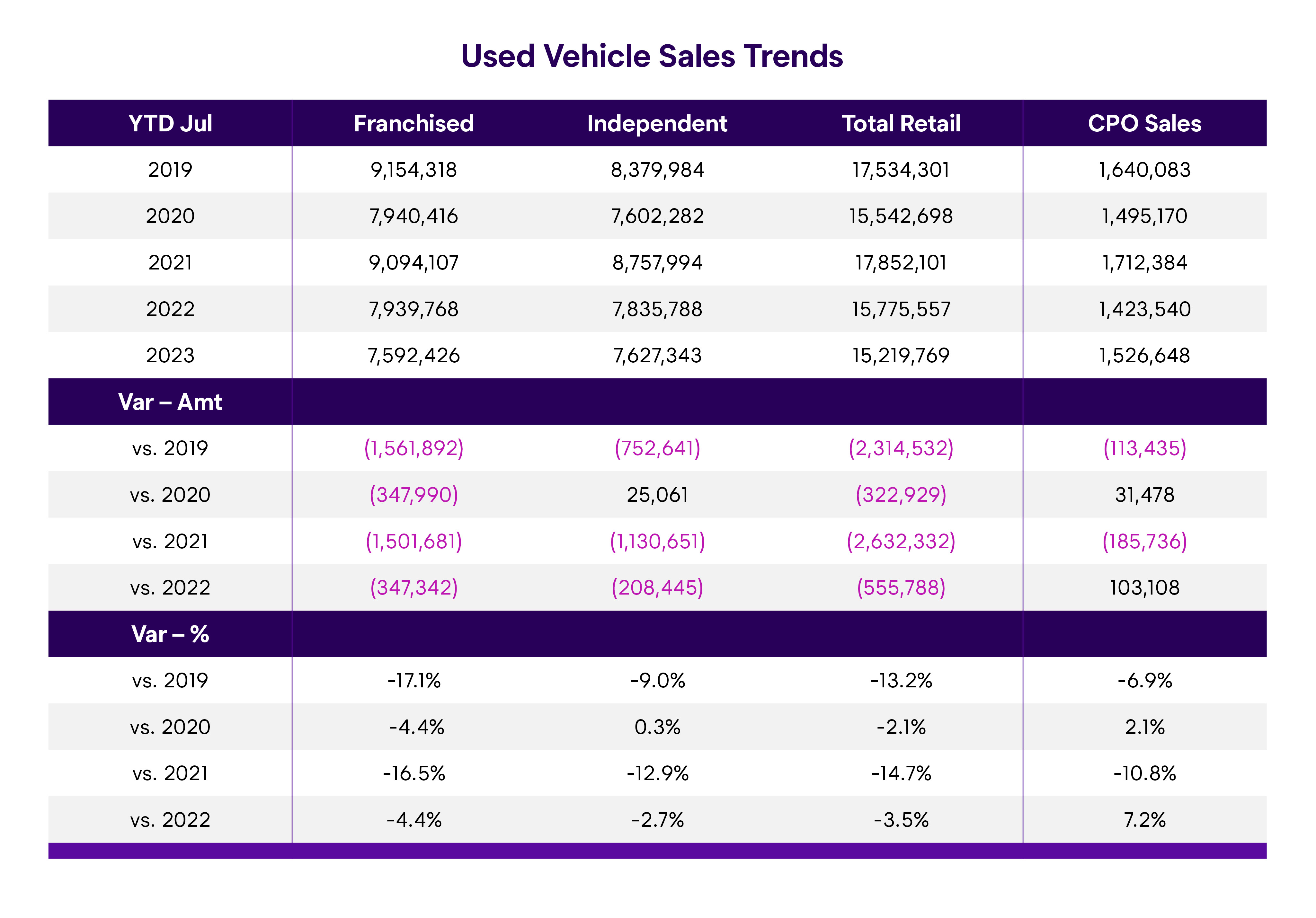 Wholesale Market Trend