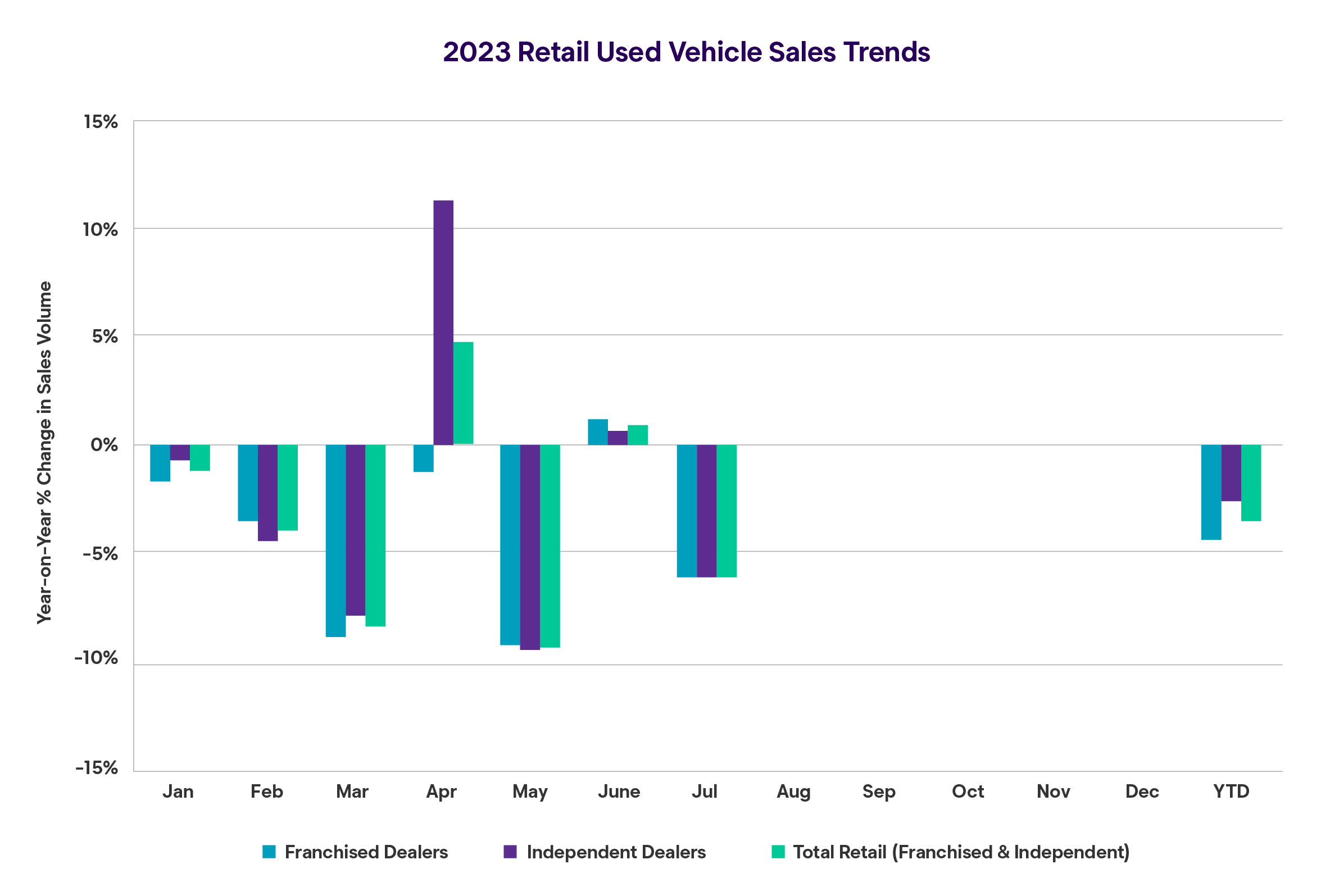 Wholesale Market Trend