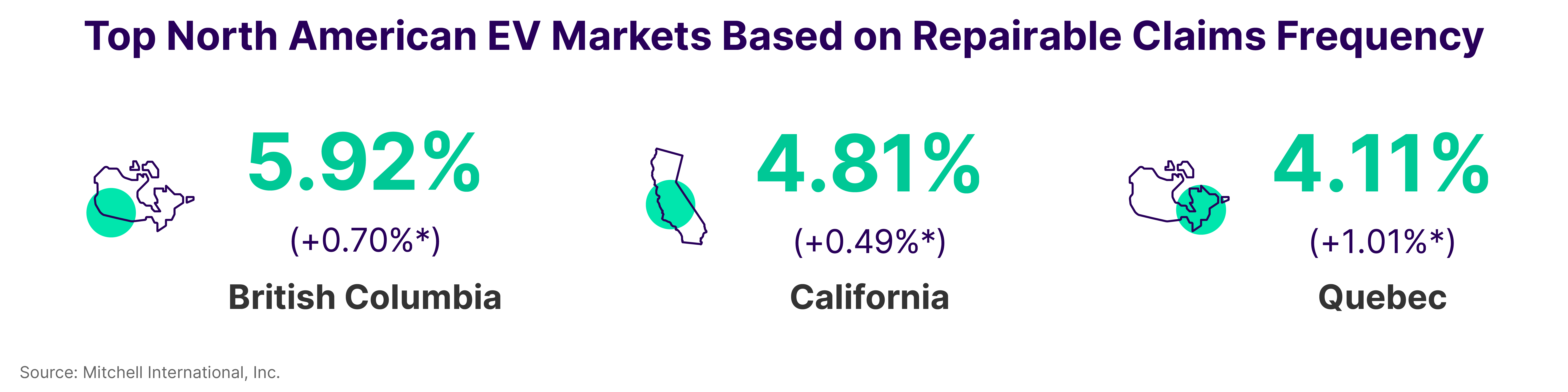 Top North America EV Markets Based on Repairable Claims Frequency Q3 2023