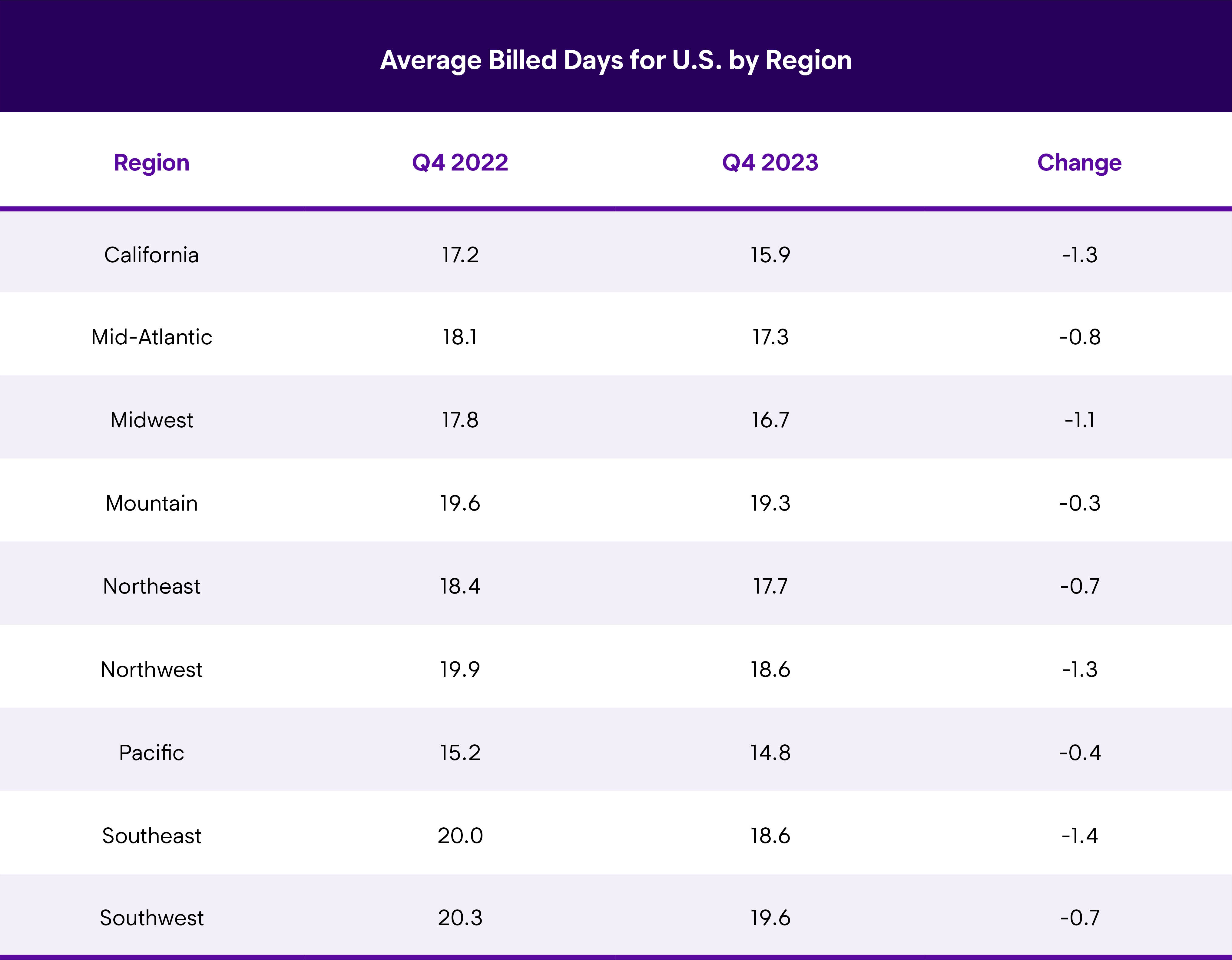 ALOR US Region Q4 2023