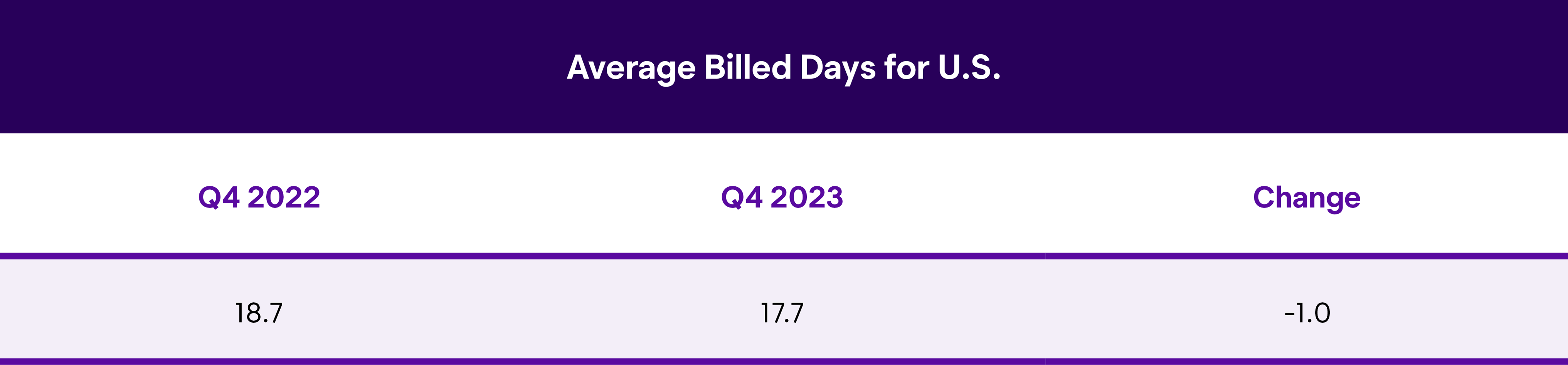 ALOR US Total Q4 2023