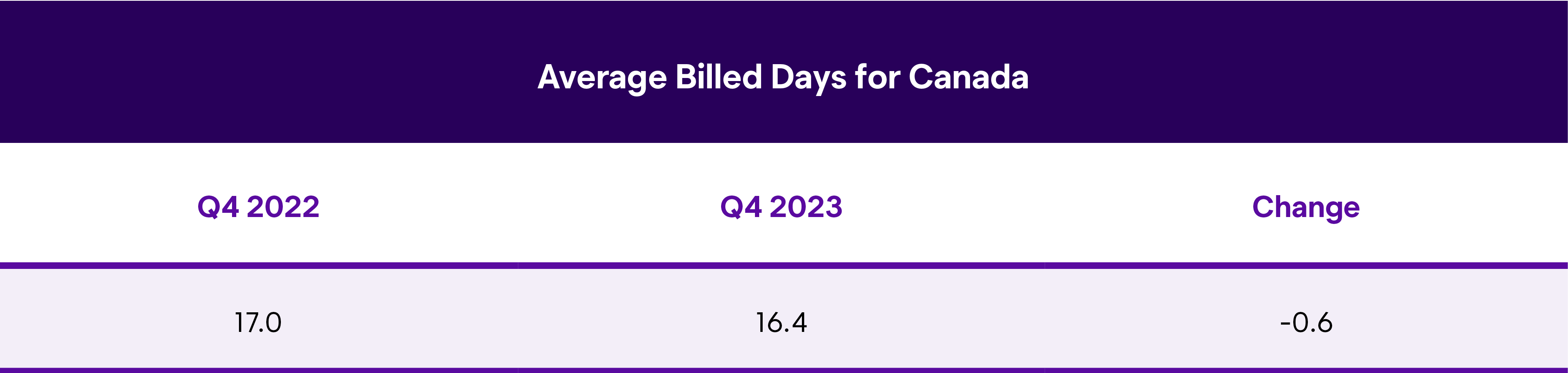 ALOR CA Total Q4 2023