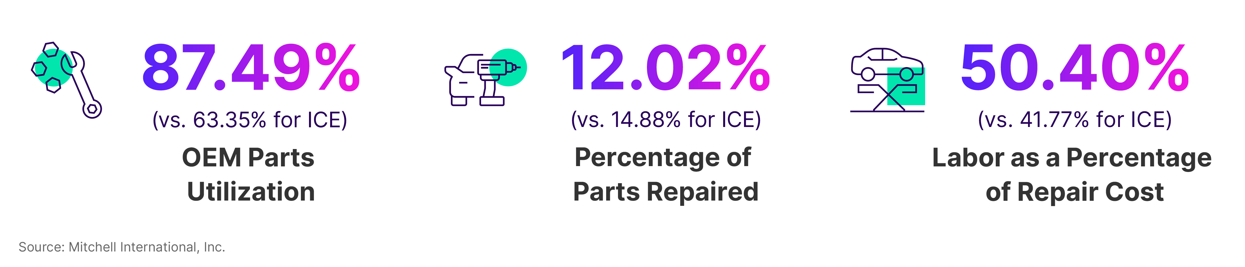 EV 2023 Review Percentage Statistics