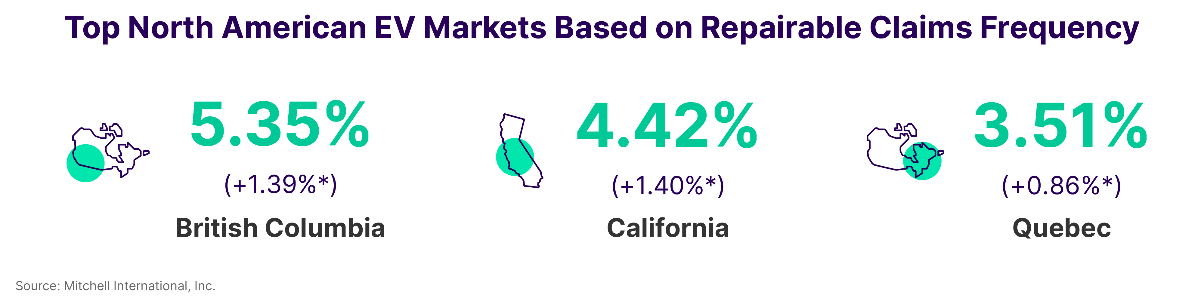 Top North America EV Markets Based on Repairable Claims Frequency 2023 Review