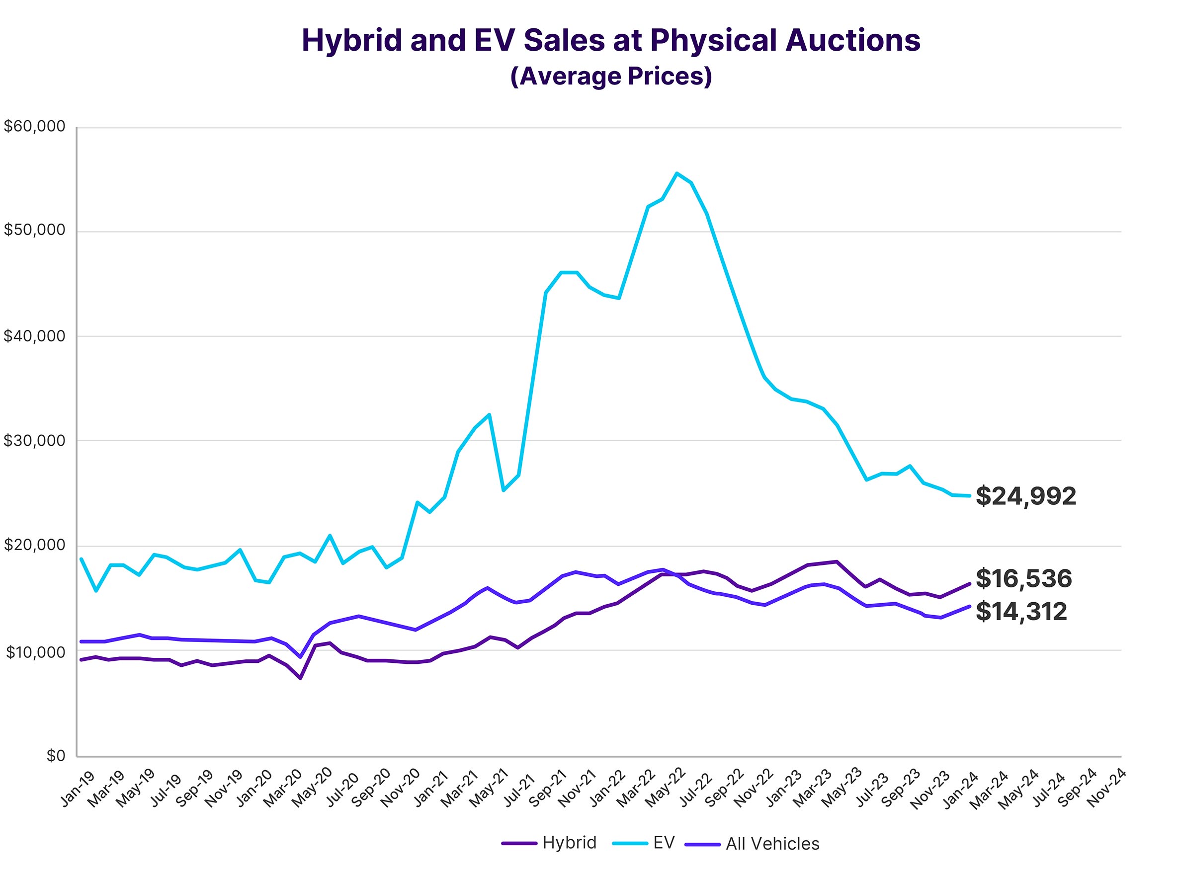 Wholesale Market Trend