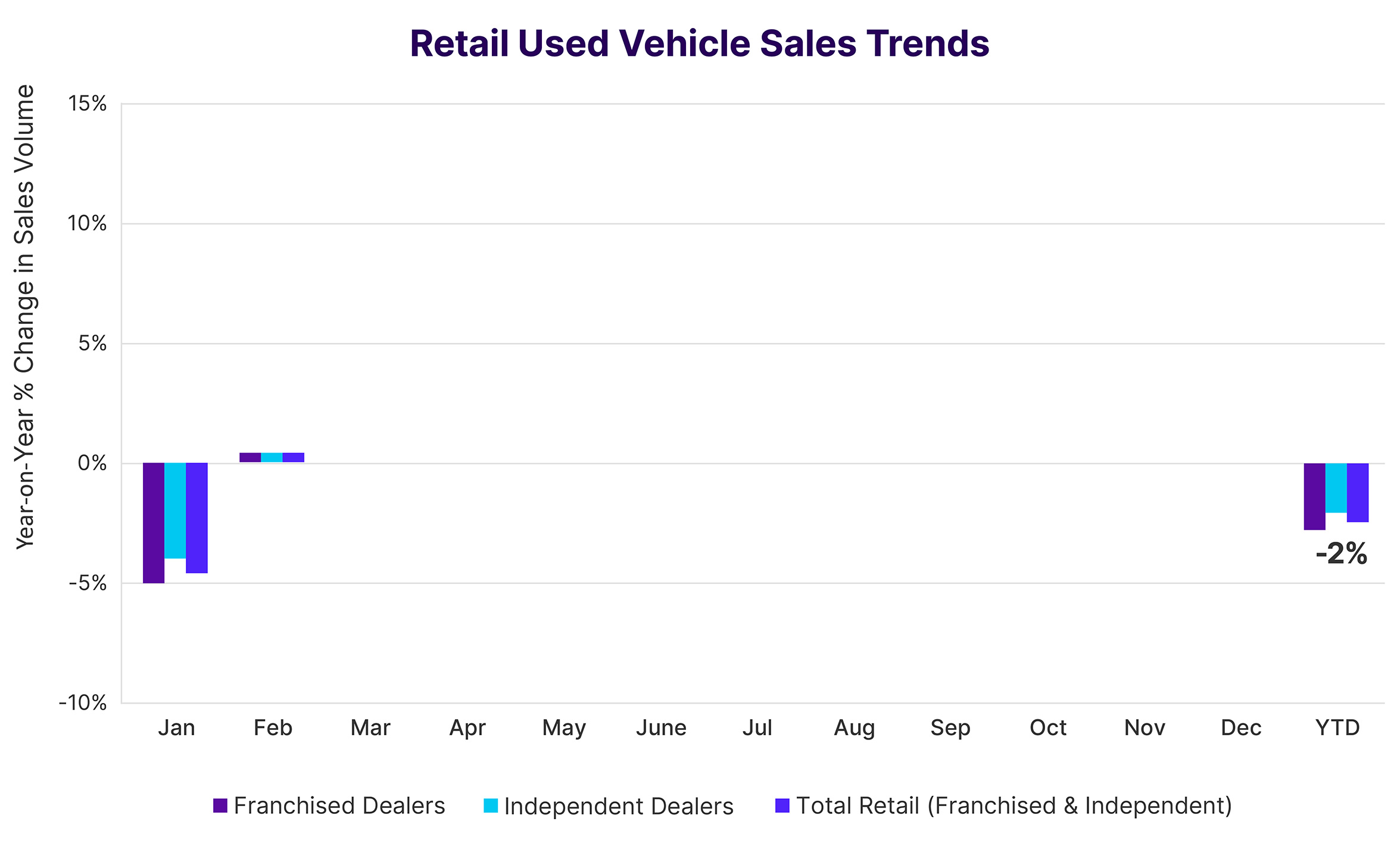 Wholesale Market Trend