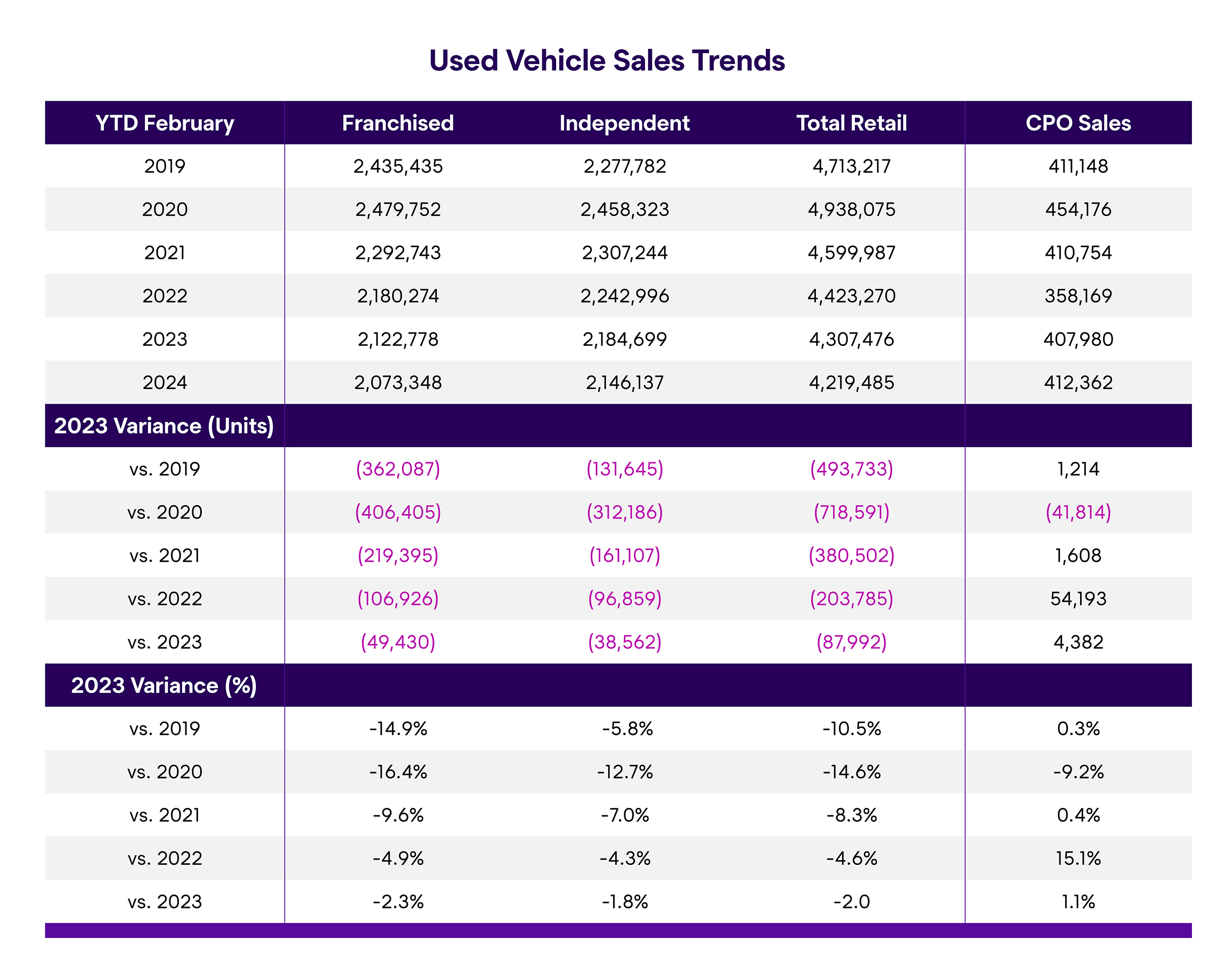 Wholesale Market Trend