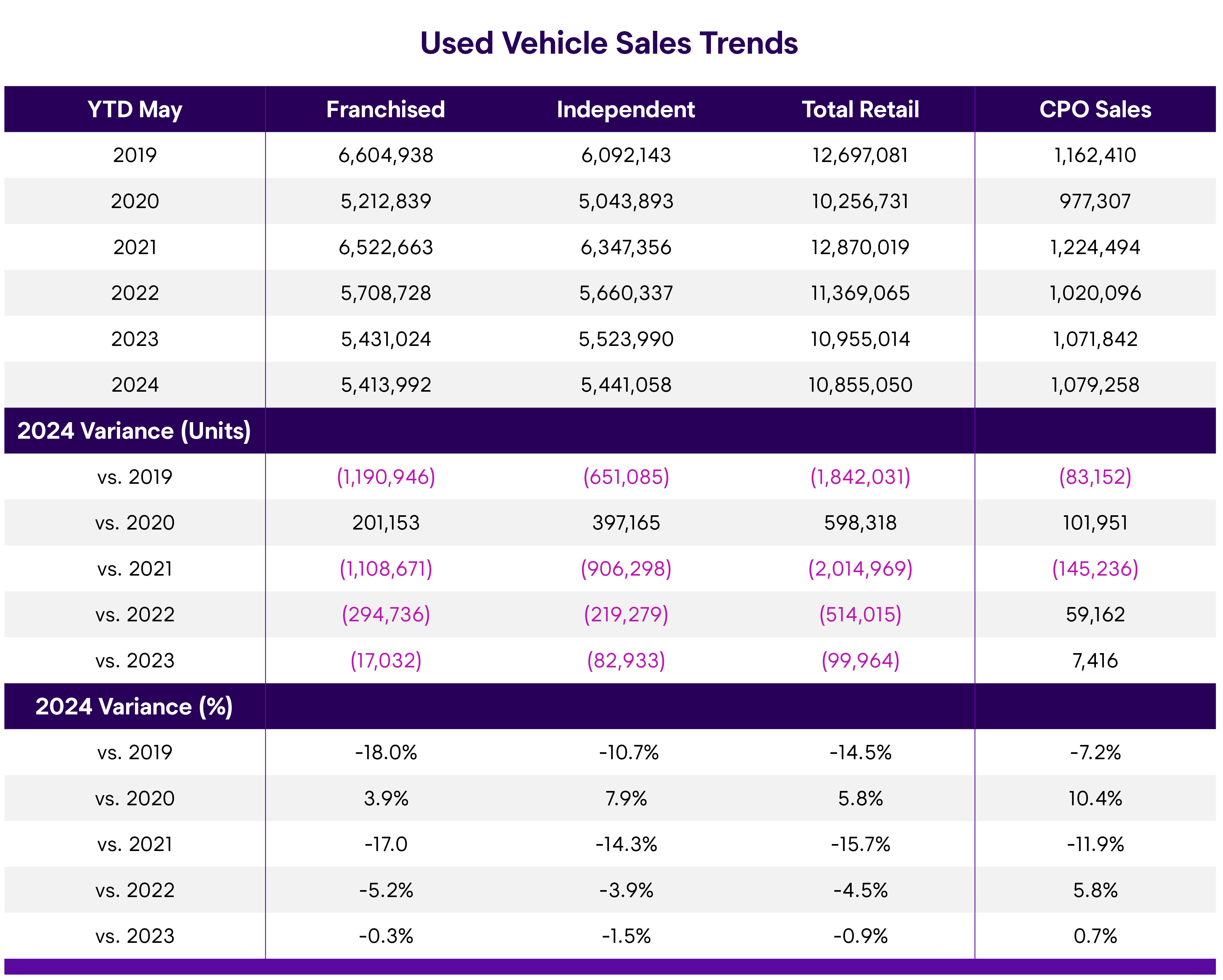 Wholesale Market Trend