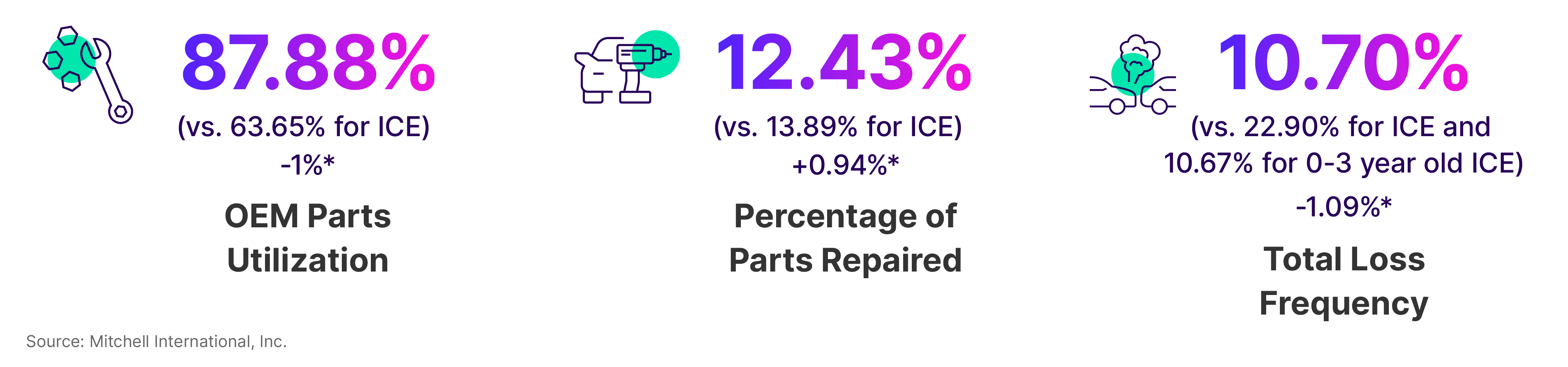 Plugged-In Q1 2025 Parts Statistics