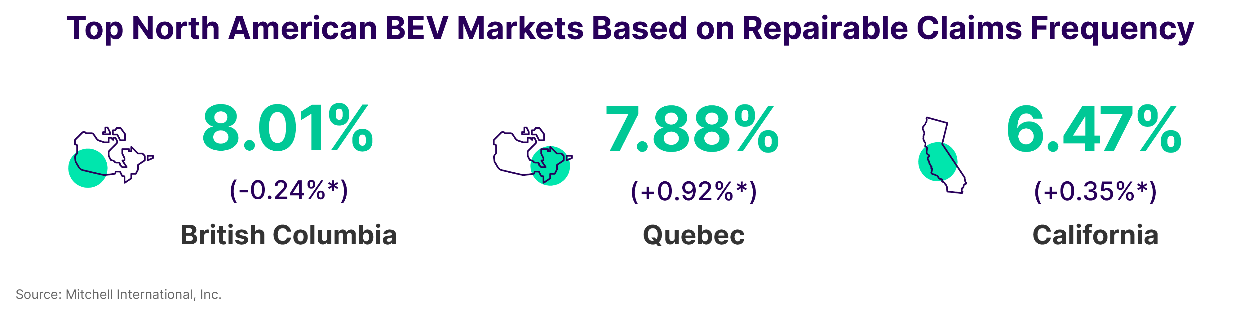 Top North America BEV Markets Based on Repairable Claims Frequency Q1 2025