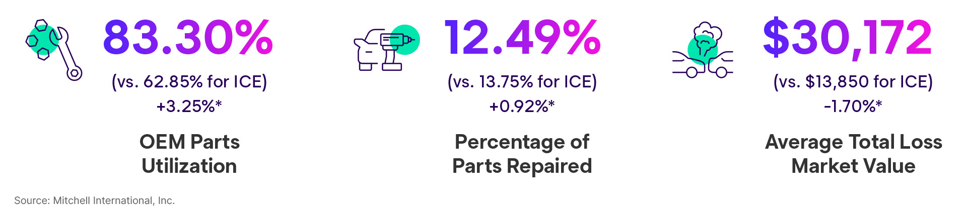 BEV Q2 2025 Percentage Statistics