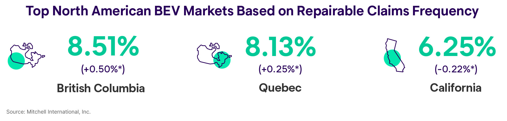 Top North America EV Markets Based on Repairable Claims Frequency Q2 2025
