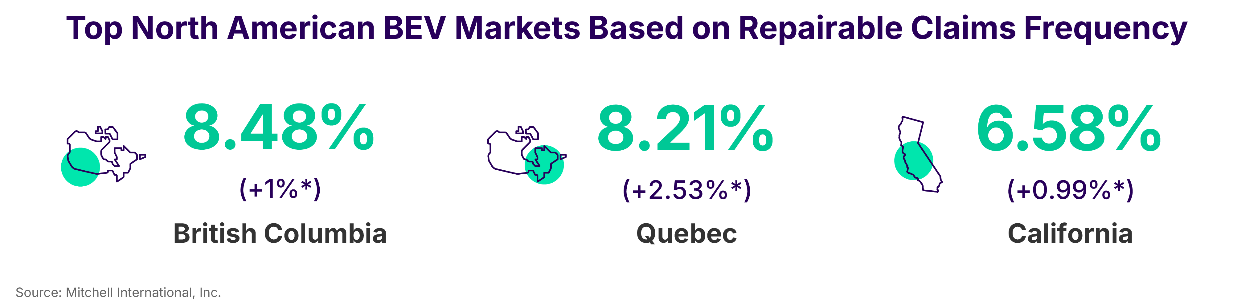 Top North American BEV Markets Based on Repairable Claims Frequency 2025 in Review
