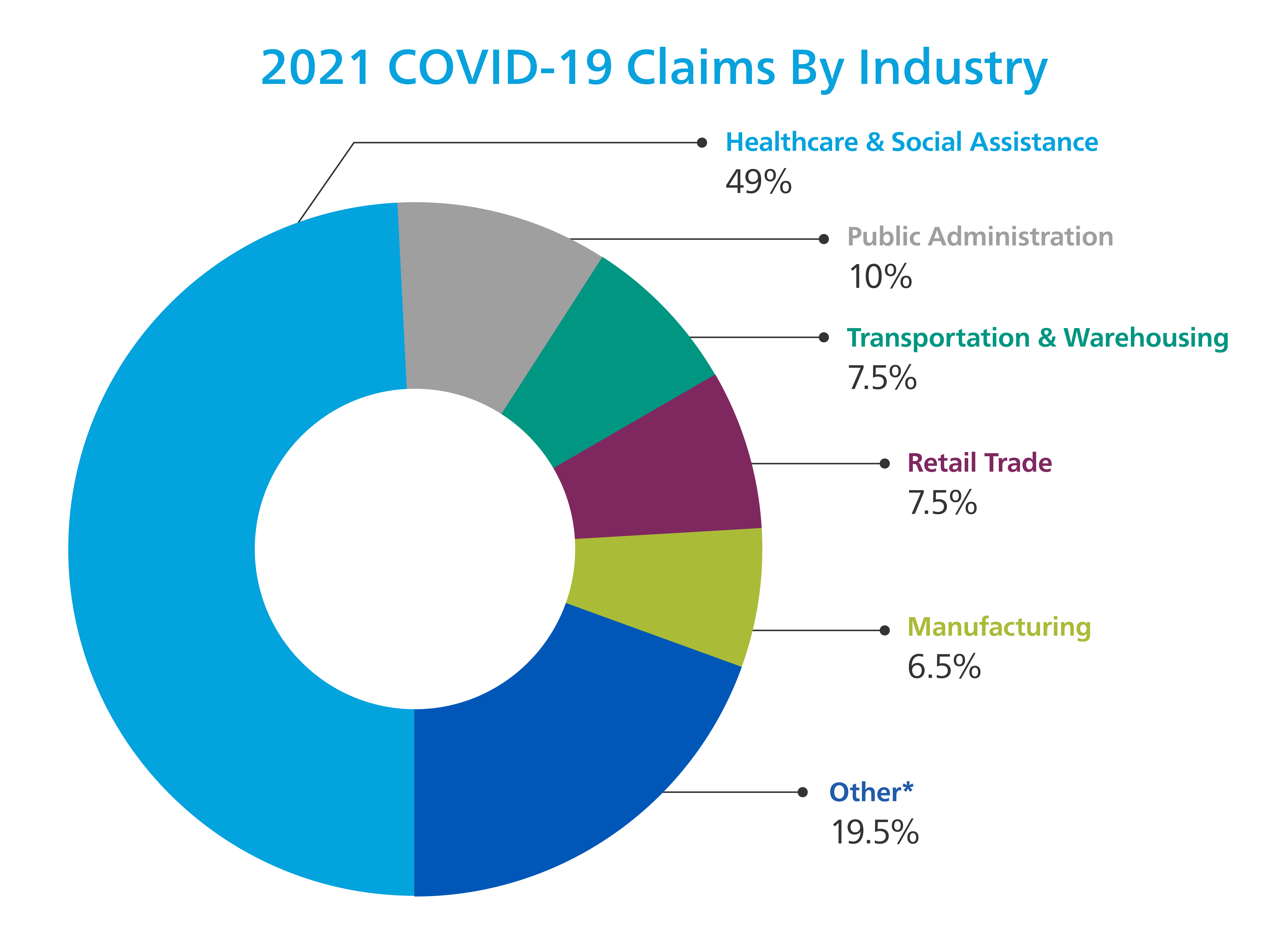 U2021 COVID-19 Claims