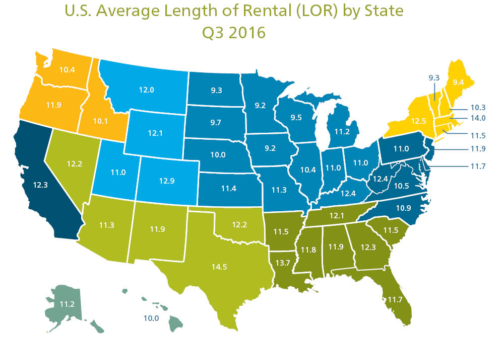 U.S. Average LOR by State Q3 2016