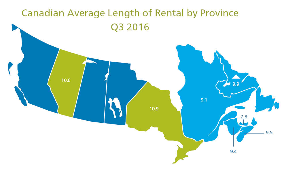 Canadian Average LOR by Province Q3 2016