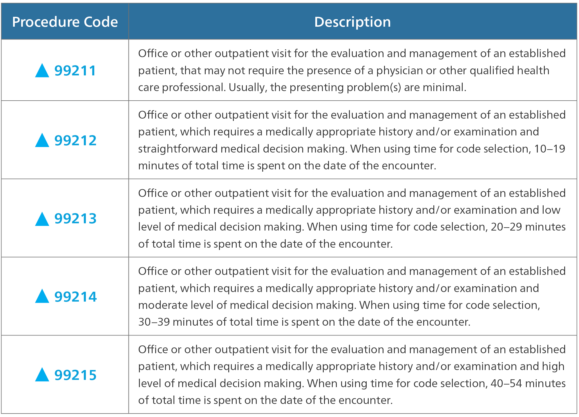 Observation Codes 2025 Lark Aurelia observation-codes-2025-lark-aurelia