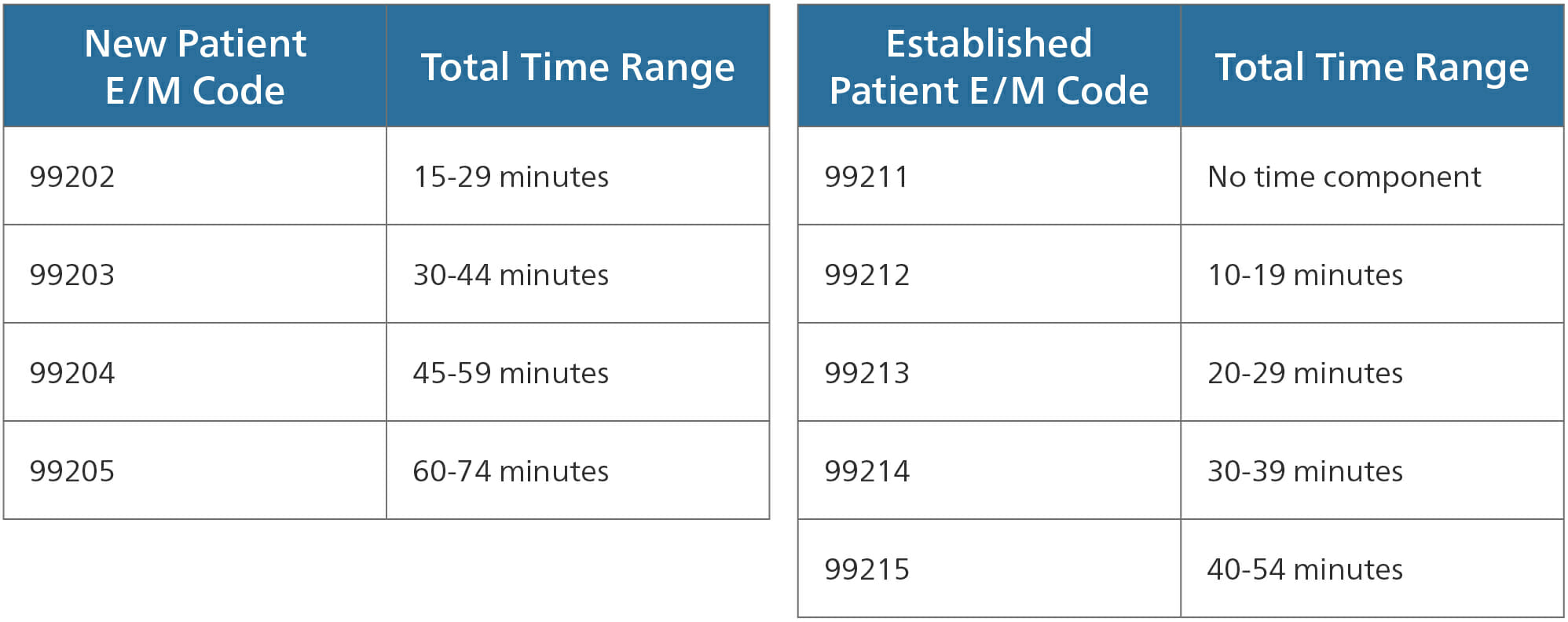 2021 CPT Code Changes Evaluation and Management Updates Mitchell