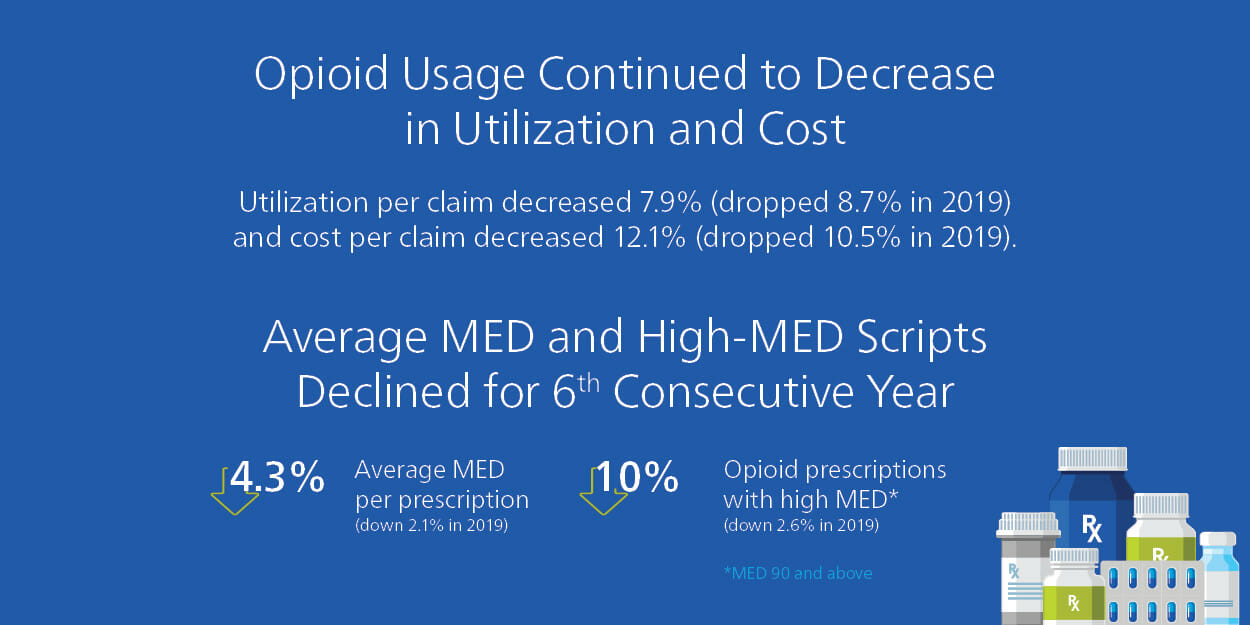 Drug Trends
