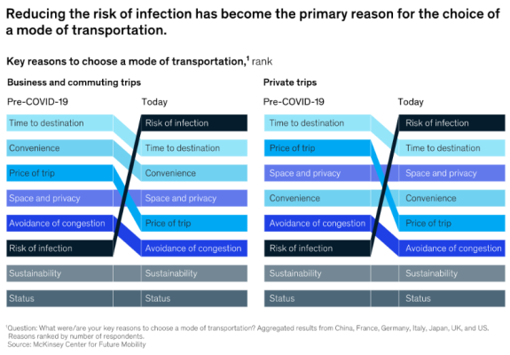 risk of infection transportation