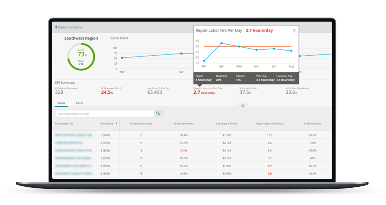 miScore laptop shop management analytics