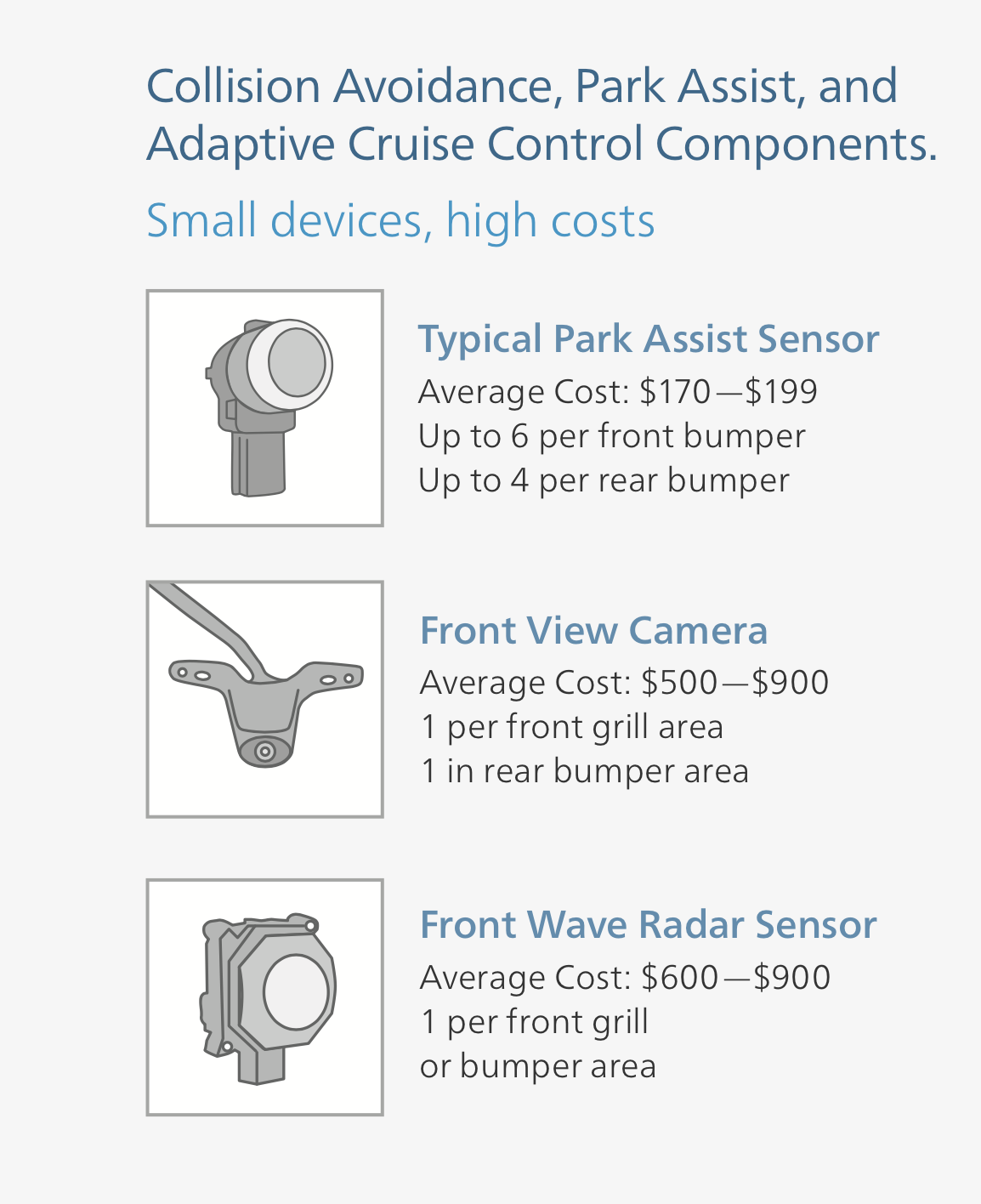 collision avoidance, park assist and adaptive cruise control components