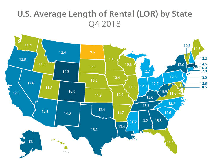 U.S. Length of Rental by State